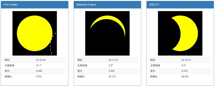 heavens-above.com の表示